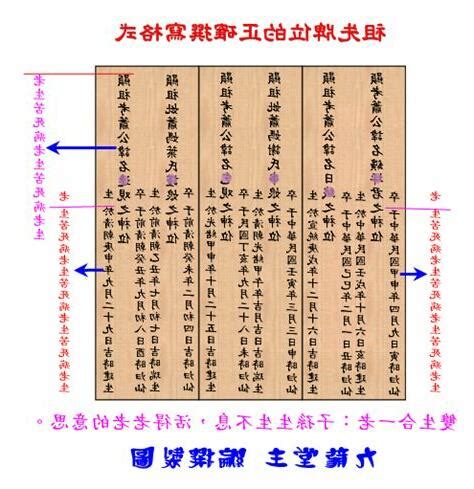 祖先牌位前後順序|祖先牌位內板擺放順序：傳統禮儀與現代應用 